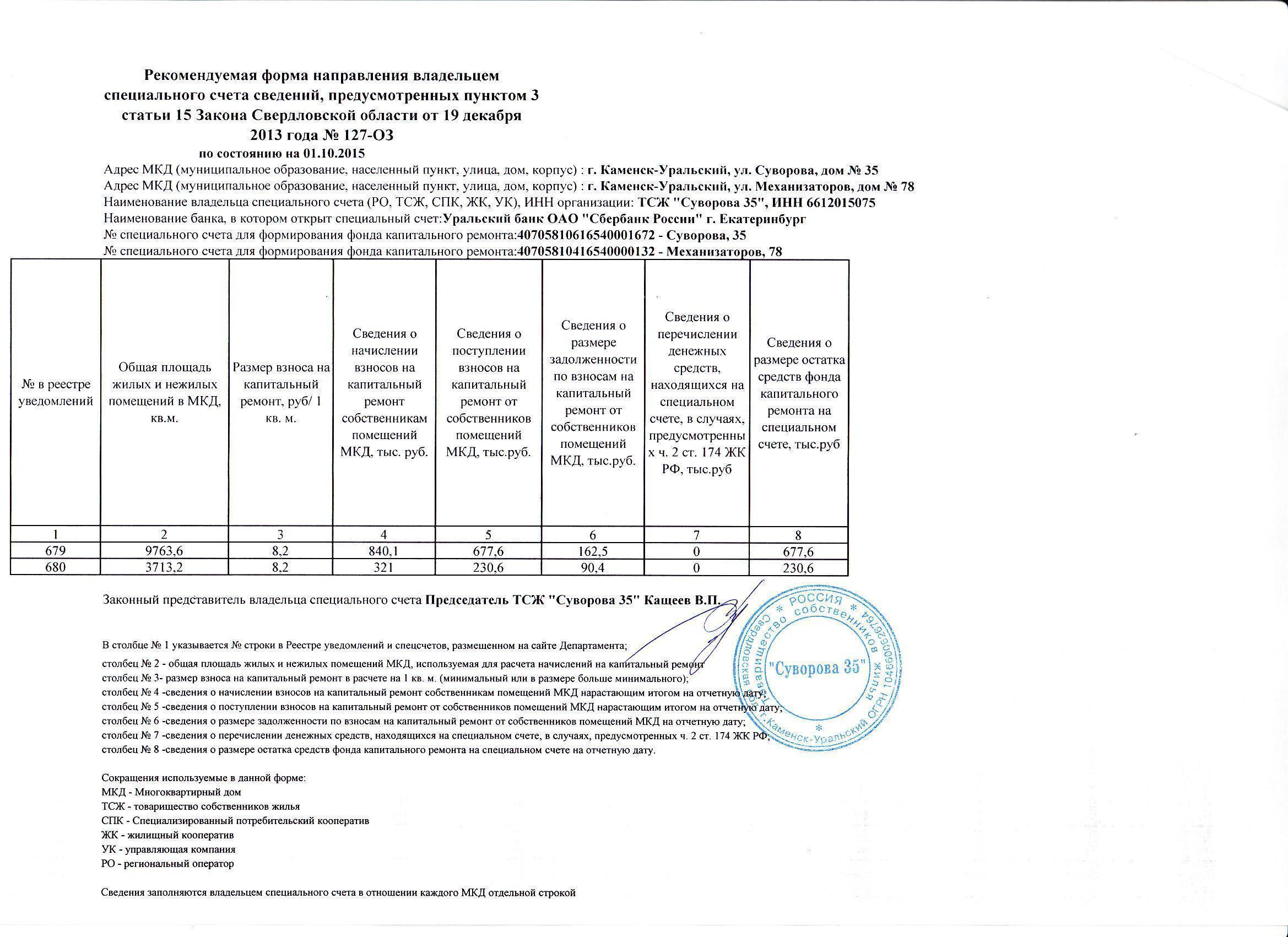 ТСЖ «Суворова 35» — Капитальный ремонт — Горстройцентр